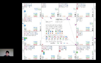随理行者萧师兄《紫微斗数全能综合飞星课程》视频15集约23小时