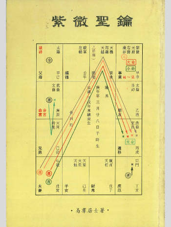 易羣（群）居士《紫微圣钥 》497页