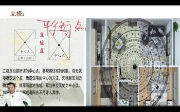 三炜老师 风水VIP学员班视频5集L