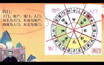 张炜 阳宅风水筑基班（辅导课）视频4集L