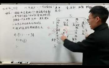丁晟轩奇门遁甲第5期课程视频23集