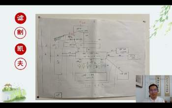 方子《环境能量学》39集L