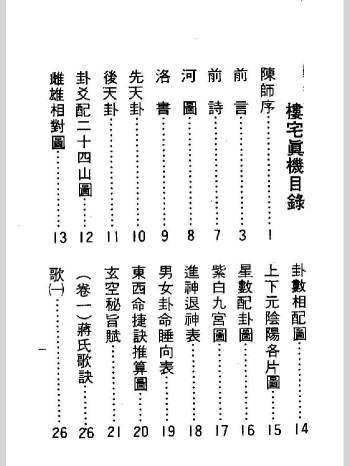 李献堂《楼宅真机》286页双面版