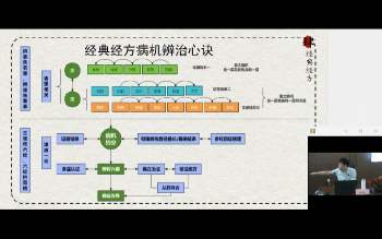 许家栋经典经方十年回顾之理法大课暨临床带教视频14集