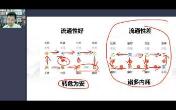 不工 八字
