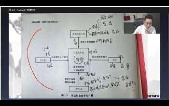 易熵泽天奇门遁甲运筹课程
