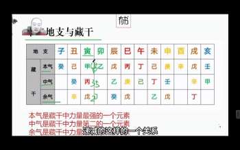 明羽《四柱八字精进班》