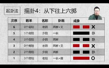 散人《周易大占班完整版》（36正课）+（5节答疑课）