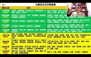水沐老师《旺运风水实战进阶班》