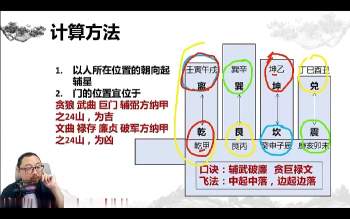 午阳《常青藤计划风水》视频18集约25小时