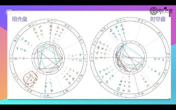 阿K占星精品占星合盘课（第一期）23集视频 约24小时