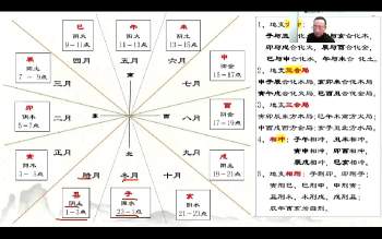 方化吉老师《易学综合实战课程》42集视频 约38.5小时
