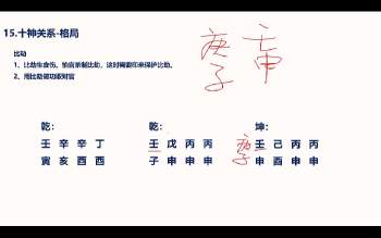 照明东方《八字高级班》视频12集 约27小时
