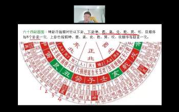 朱彦泽《易经64卦环境学》视频12集 约13小时