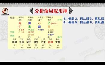 东润易学 木易《八字精断取用神专题》19集视频 约25小时