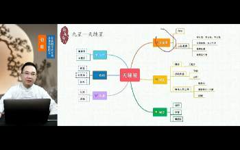 牛朝阳《有道奇门巧记象义系统》17集视频 约3小时
