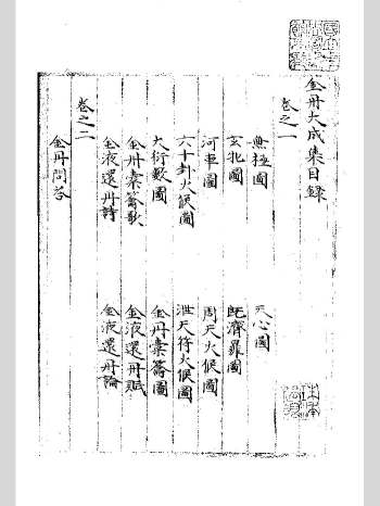《金丹大成集》蓝格旧抄本 黑白单页（112页）