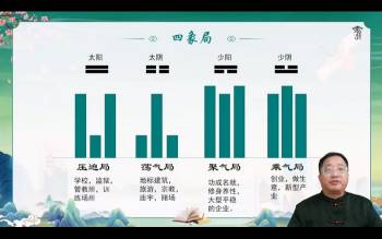 玄业灵法老师《四式环境学初级篇A01》视频8集 约8.5小时
