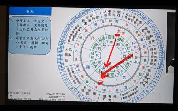 子辰《七政四余》四套完整教学视频 约48小时