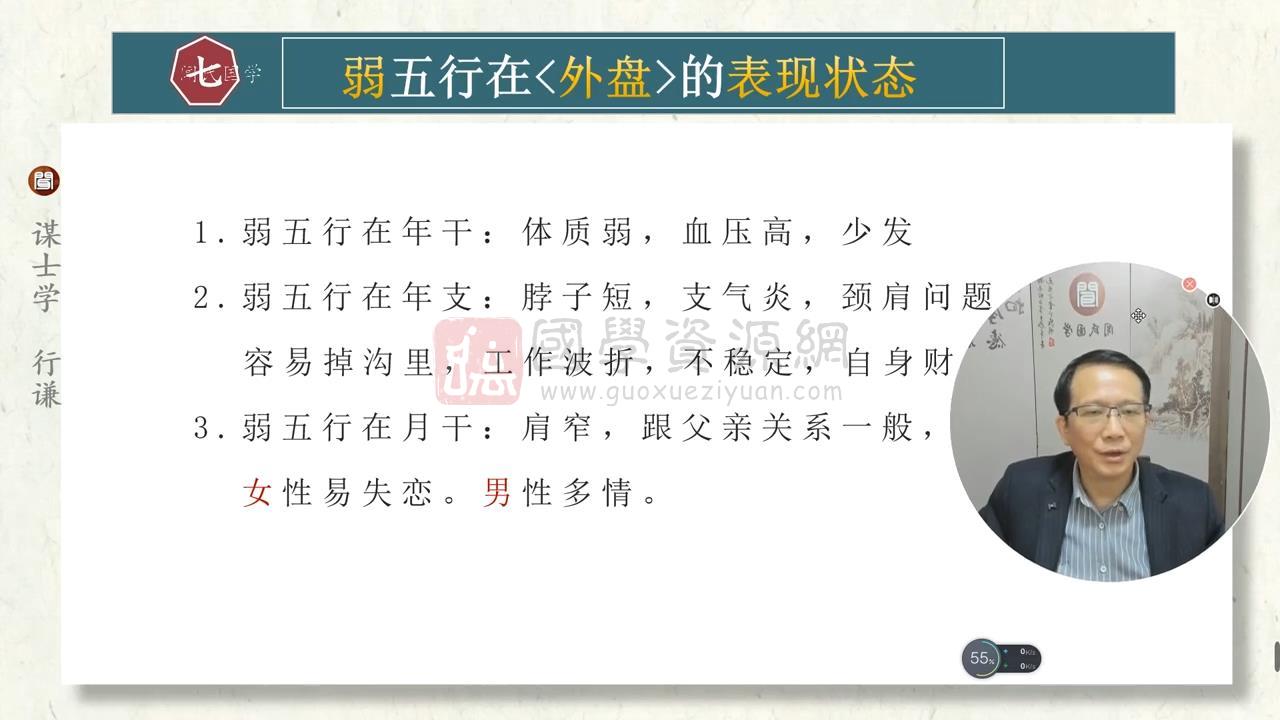 行谦老师《闻氏中级五行流通论局法》视频课程24节 四柱八字 第2张