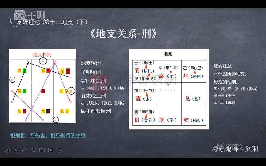 欣羽老师《奇门遁甲入门班专业课》视频51集 奇门遁甲 第2张