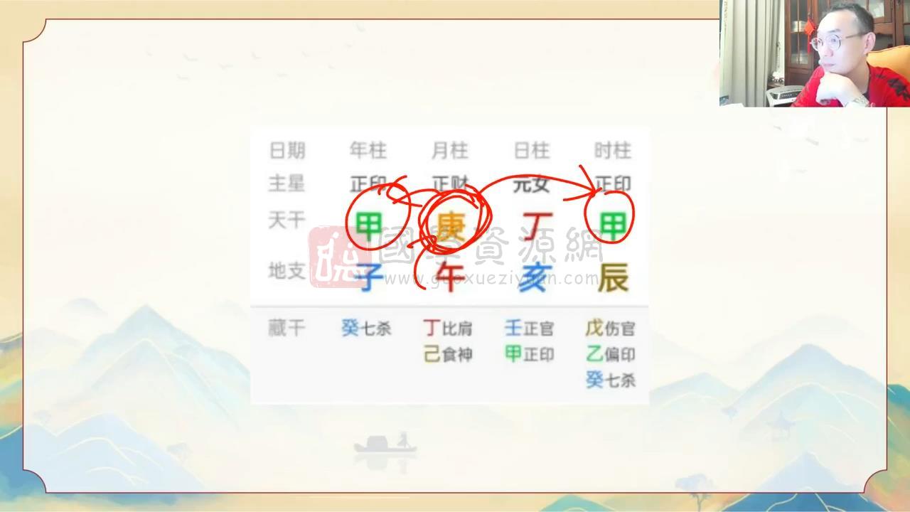 易达 八字真传二期 视频28集 四柱八字 第2张