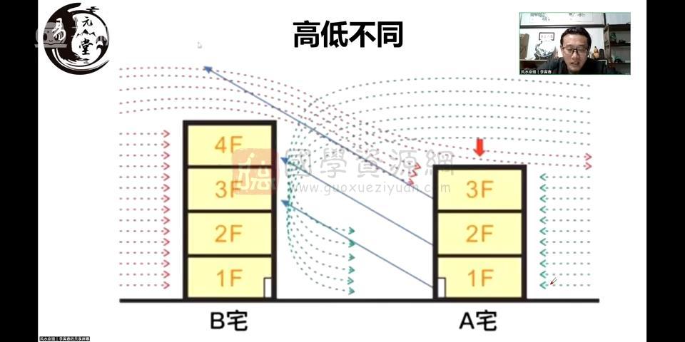 易元堂 《道传理气真决》视频16集 风水堪舆 第2张