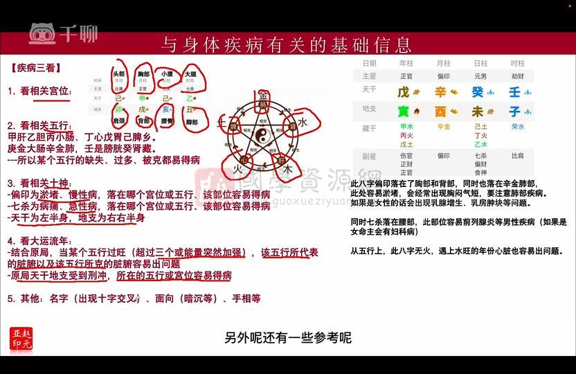 赵元亚四柱预测学综合班视频30集 四柱八字 第2张