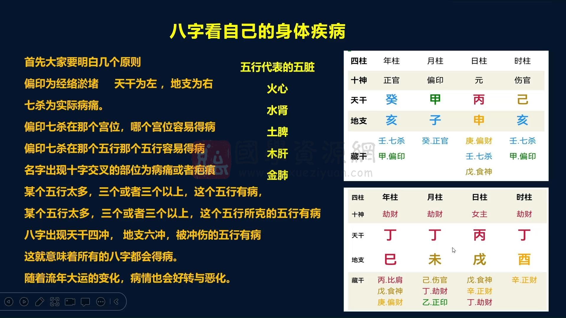 高瑄呈《四柱八字精品课》39集视频约9小时 S-易学 第2张