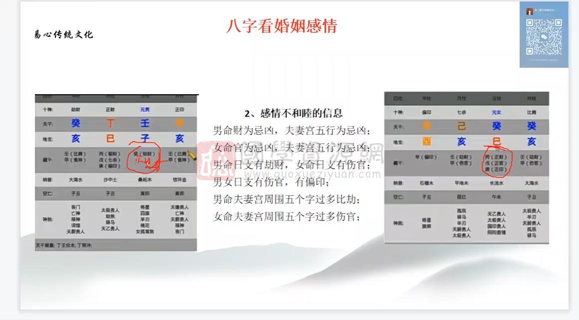 郭郭《八字命理》142集视频约39小时课程 S-易学 第2张