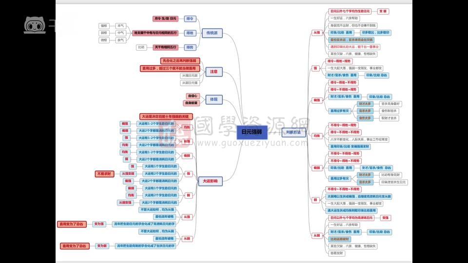 金龙阁《四柱课程班（新版）》30集视频约9小时 S-易学 第2张