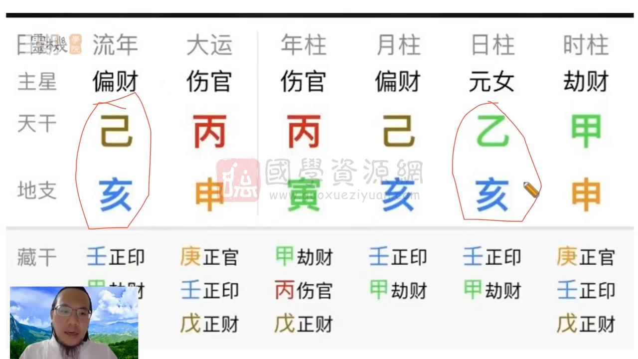 三顾《三顾易学八字研修班》24集视频约32小时 S-易学 第2张