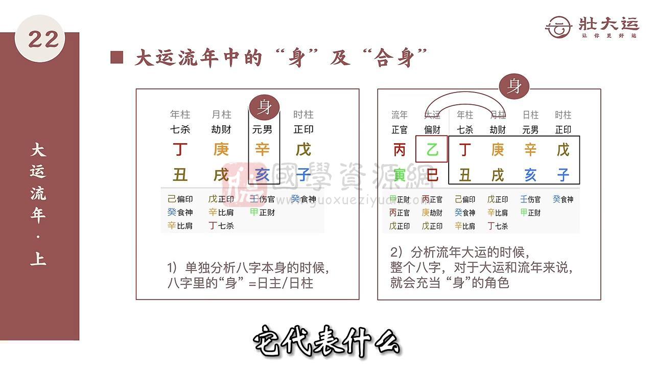 大乐《八字旺衰法训练营五期》25集视频约10.5小时 S-易学 第2张