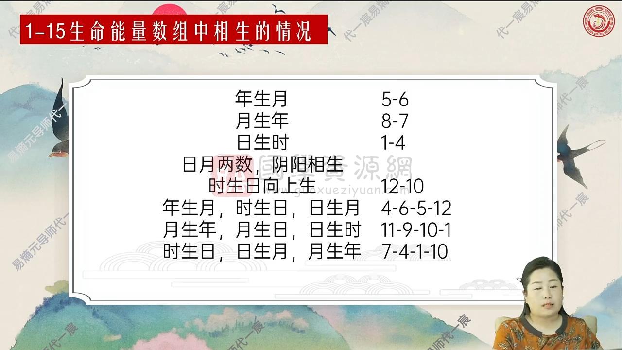 代一宸《易熵元新八字课程》15集视频约2.5小时 S-易学 第2张