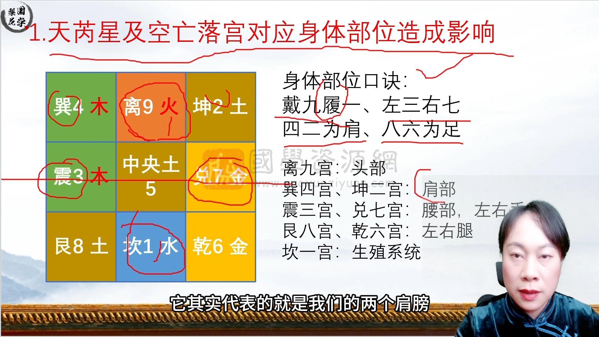 刘定莲《奇门遁甲系统课》34集视频约16小时 S-易学 第2张