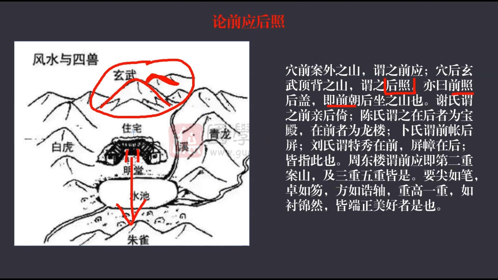 燕翼青囊 阳宅班第二期 阳宅大成26集视频约6.5小时 （部分内容） S-易学 第2张