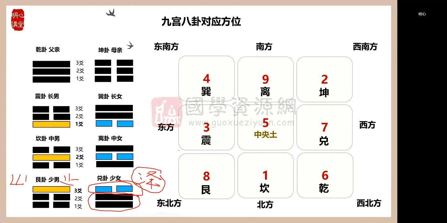 刘羿成 八字风水、易学基础等视频4份 S-易学 第2张