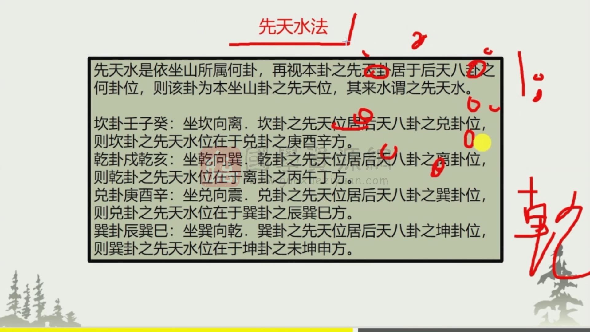 燕翼青囊最新2022阳宅理法班第一期视频课171集+形峦基础31集 S-易学 第2张