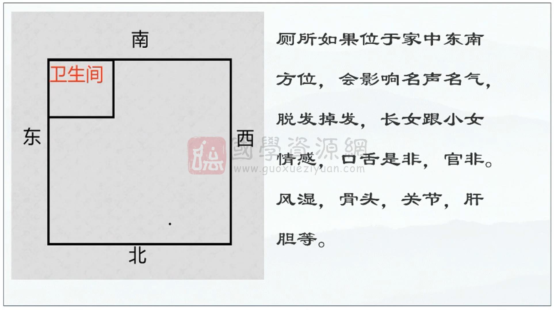 和善意《风水化解+风水旺运》86集视频约12小时 风水堪舆 第2张