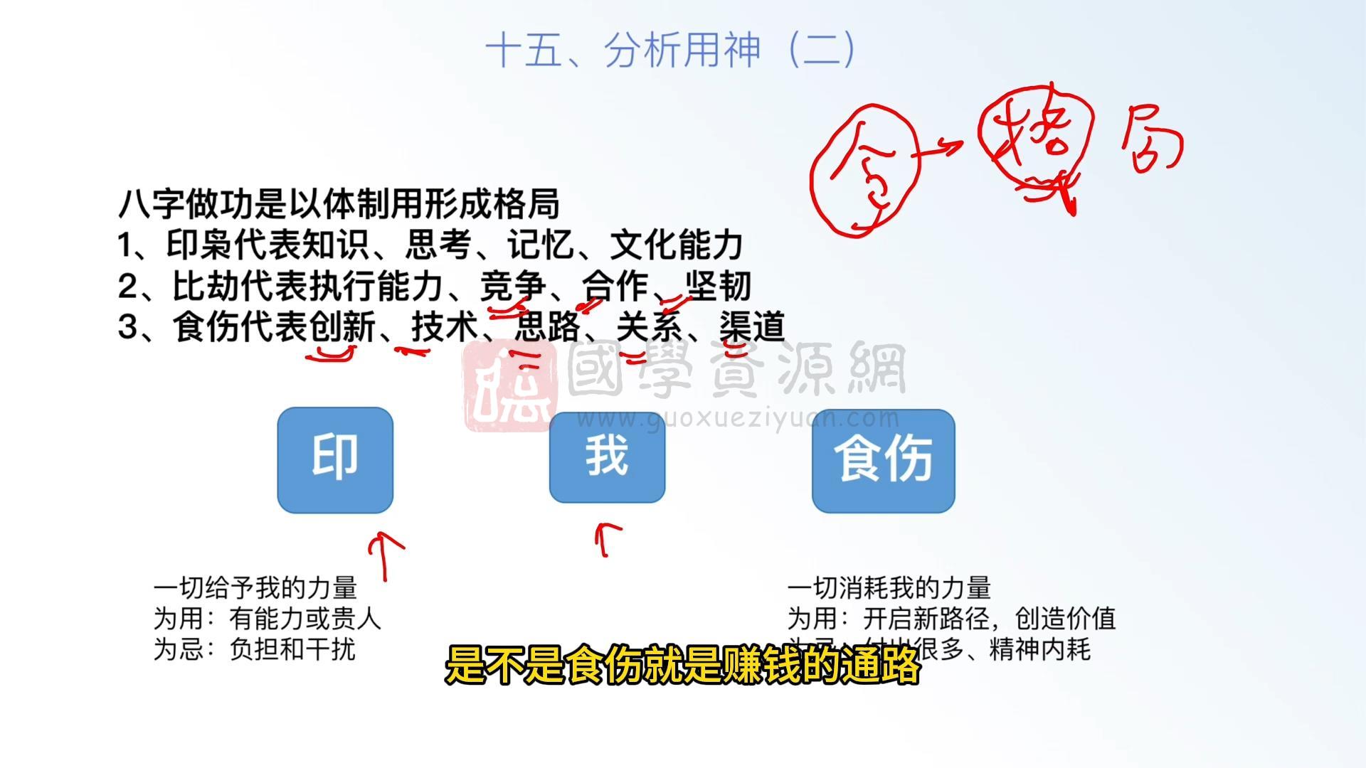 李文曾《八字格局学习笔记》26集视频约4小时 四柱八字 第2张