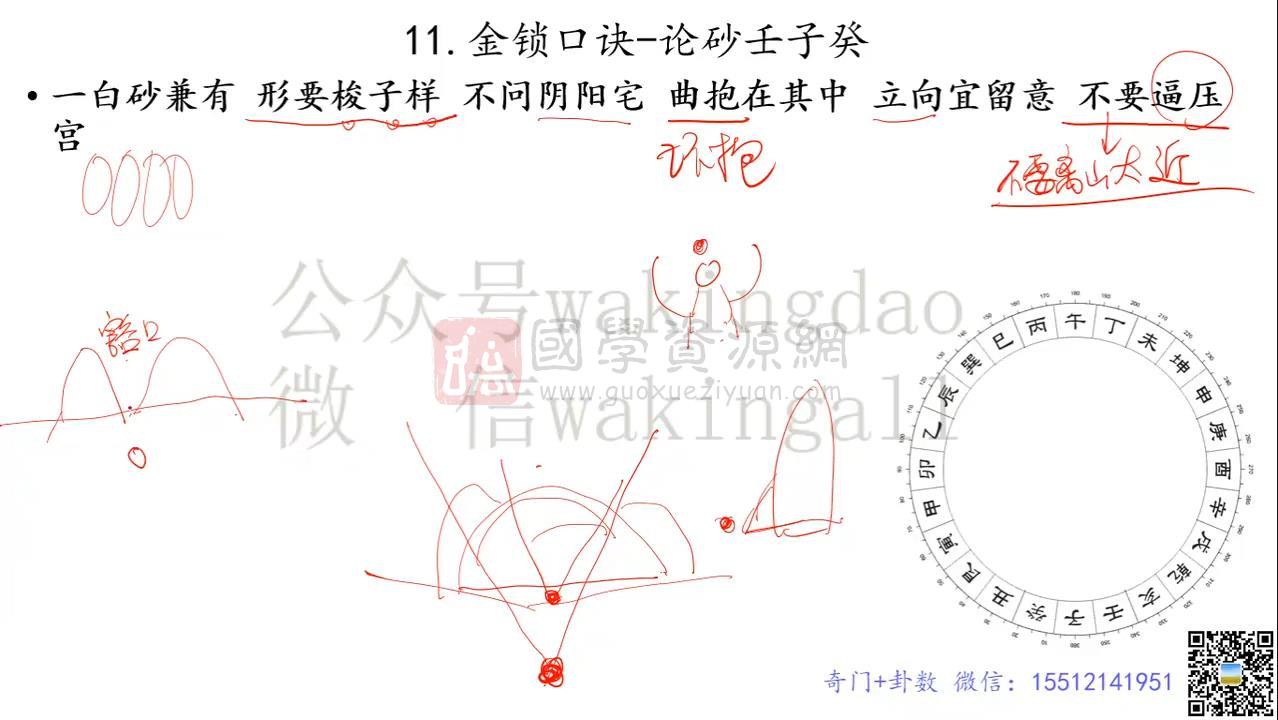 米妙多《金锁玉关风水》15集视频约32.5小时 风水堪舆 第2张