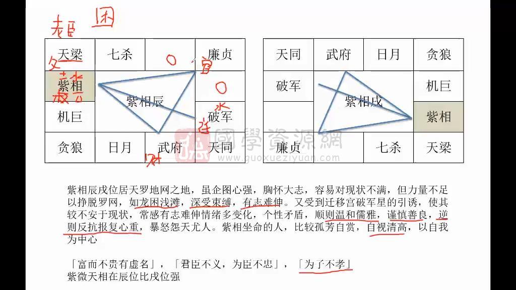 乾元《紫微斗数》48集视频约37.5小时 紫微斗数 第2张