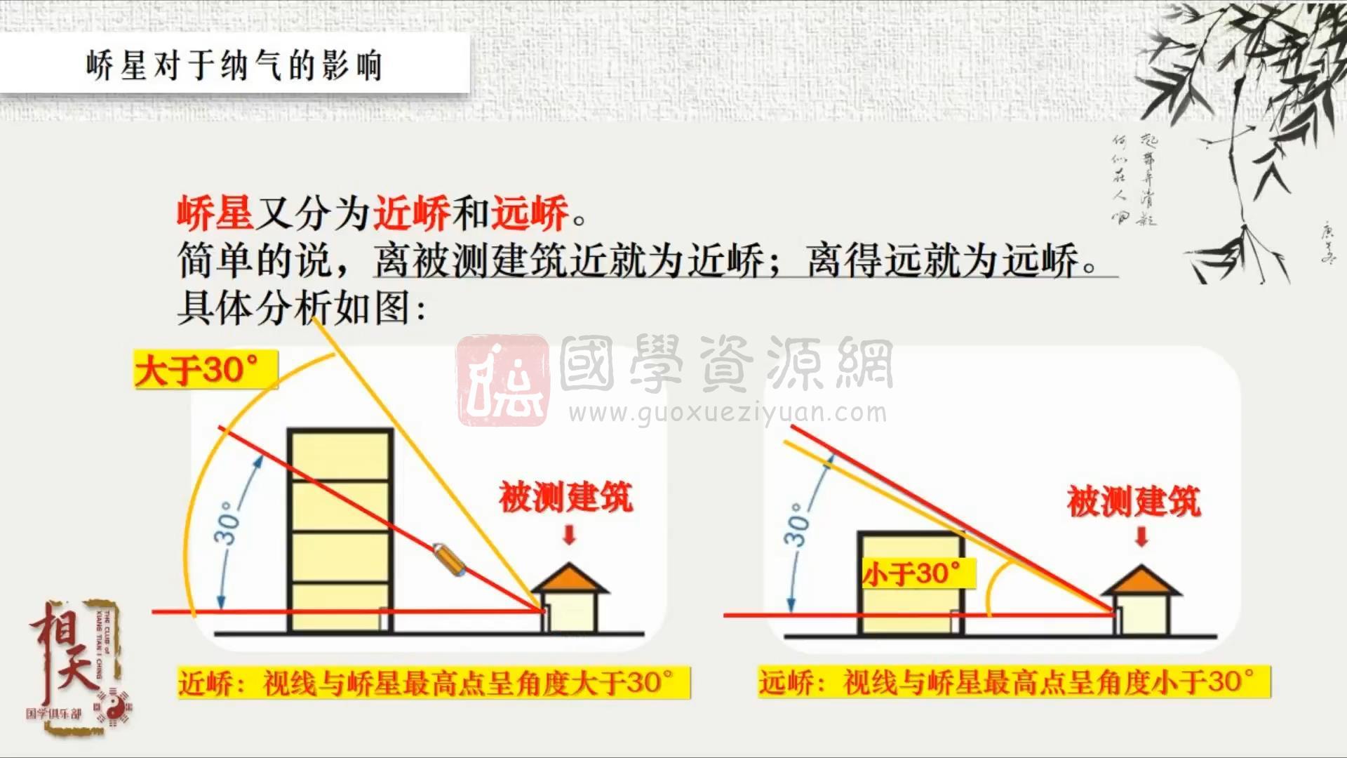 相天《风水堪舆》12集视频约24小时 风水堪舆 第2张