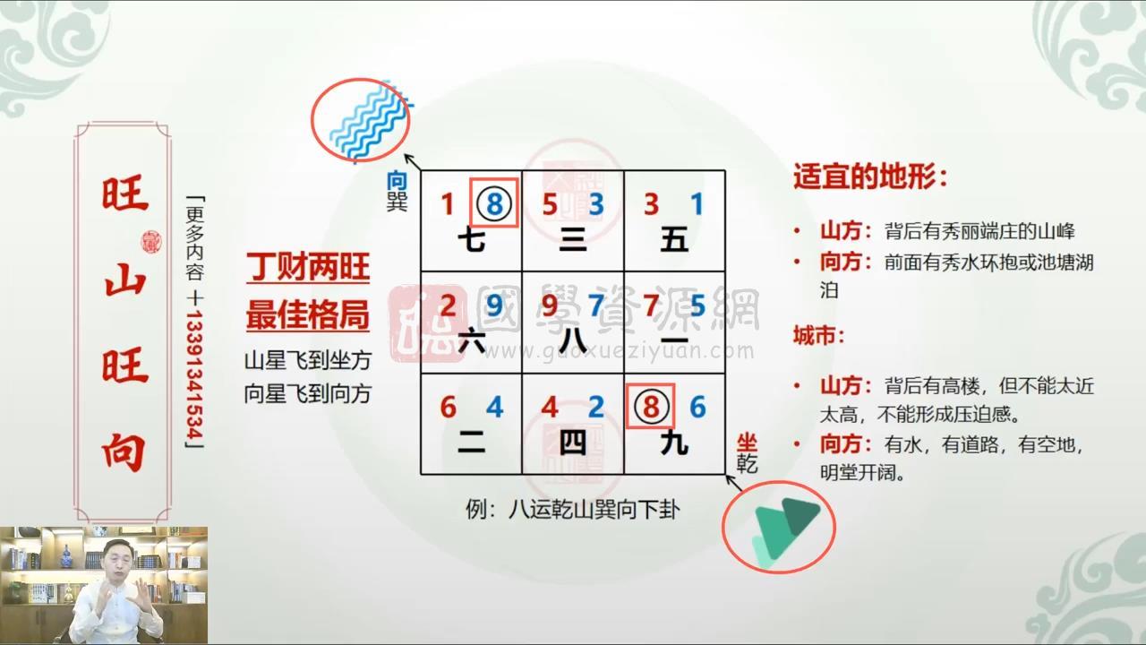 许老师《环境能量学风水》31集视频约19.5小时 风水堪舆 第2张