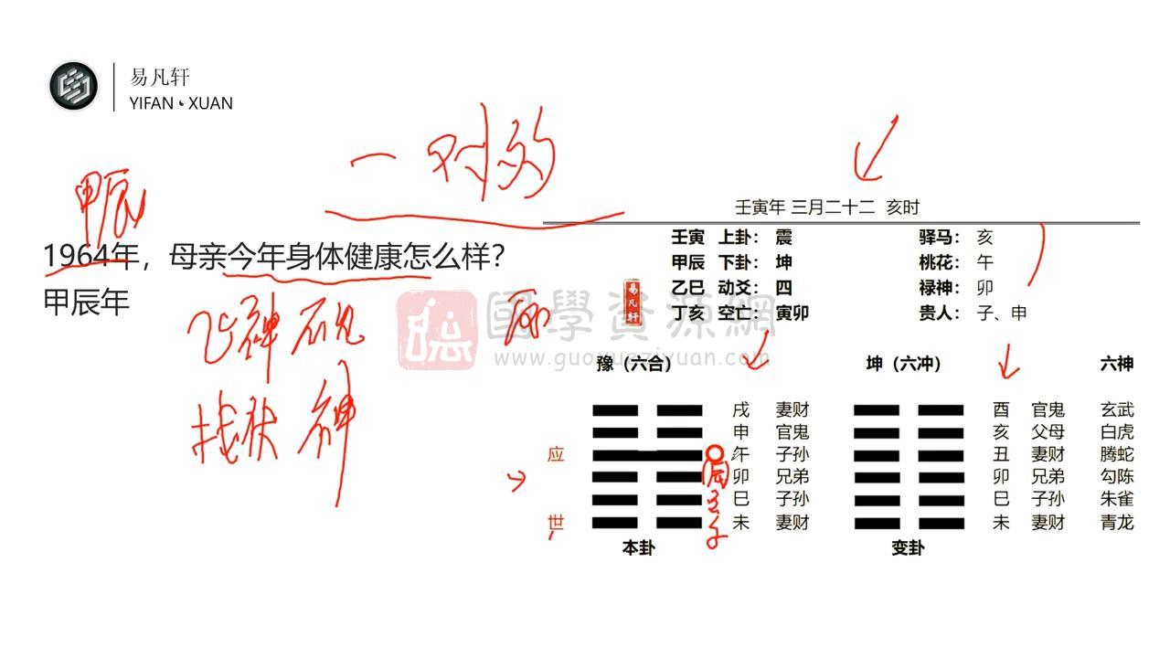 易凡轩《六爻纳甲》38集视频约12小时 六爻 第2张