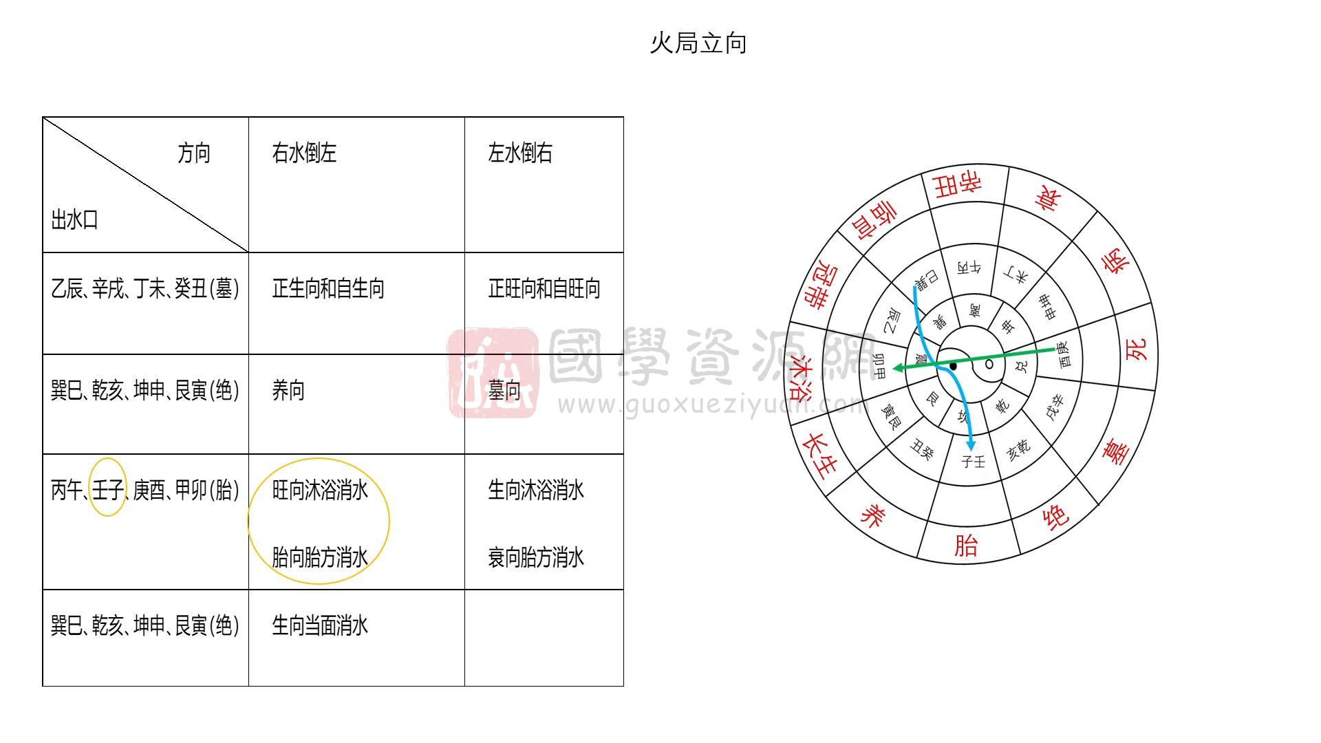 赵一白《三合四局》16集视频约100分钟 风水堪舆 第2张