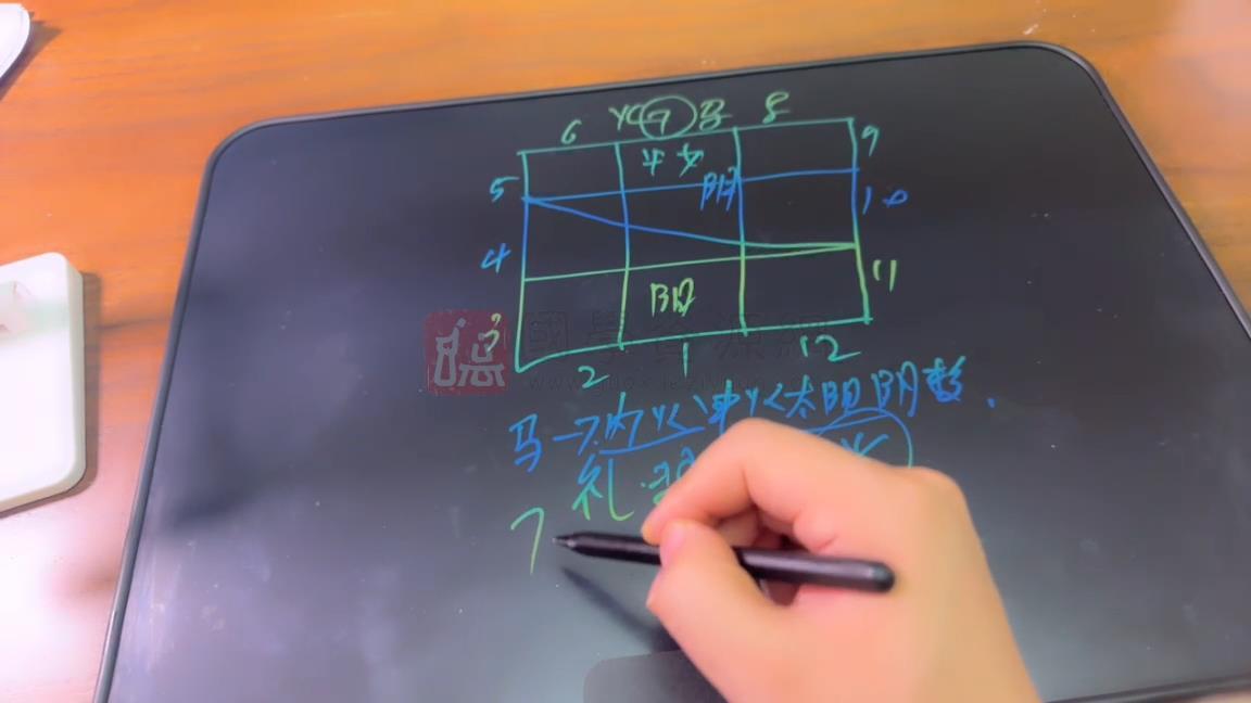 龙老师《数字风水实战》38集视频约69小时 风水堪舆 第2张