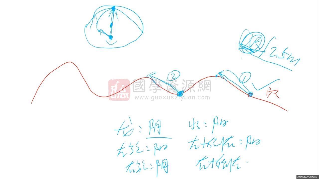 水沐青龙 寻龙点穴高级班课程视频2集 共约3.5小时 风水堪舆 第2张