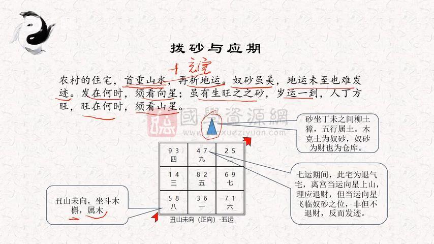 无咎老师《玄空环境讲义》视频15集约5.5小时 风水堪舆 第2张