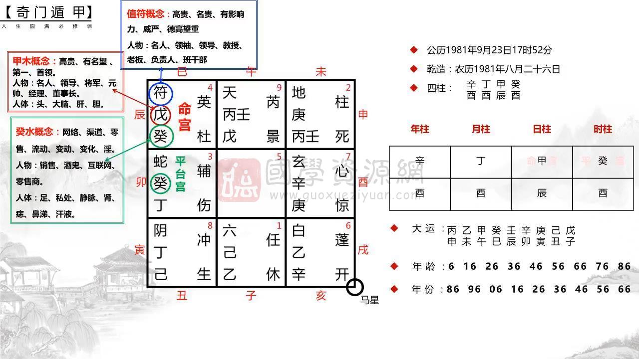 李骐飞命理奇门研修班6集视频约14小时 奇门遁甲 第2张